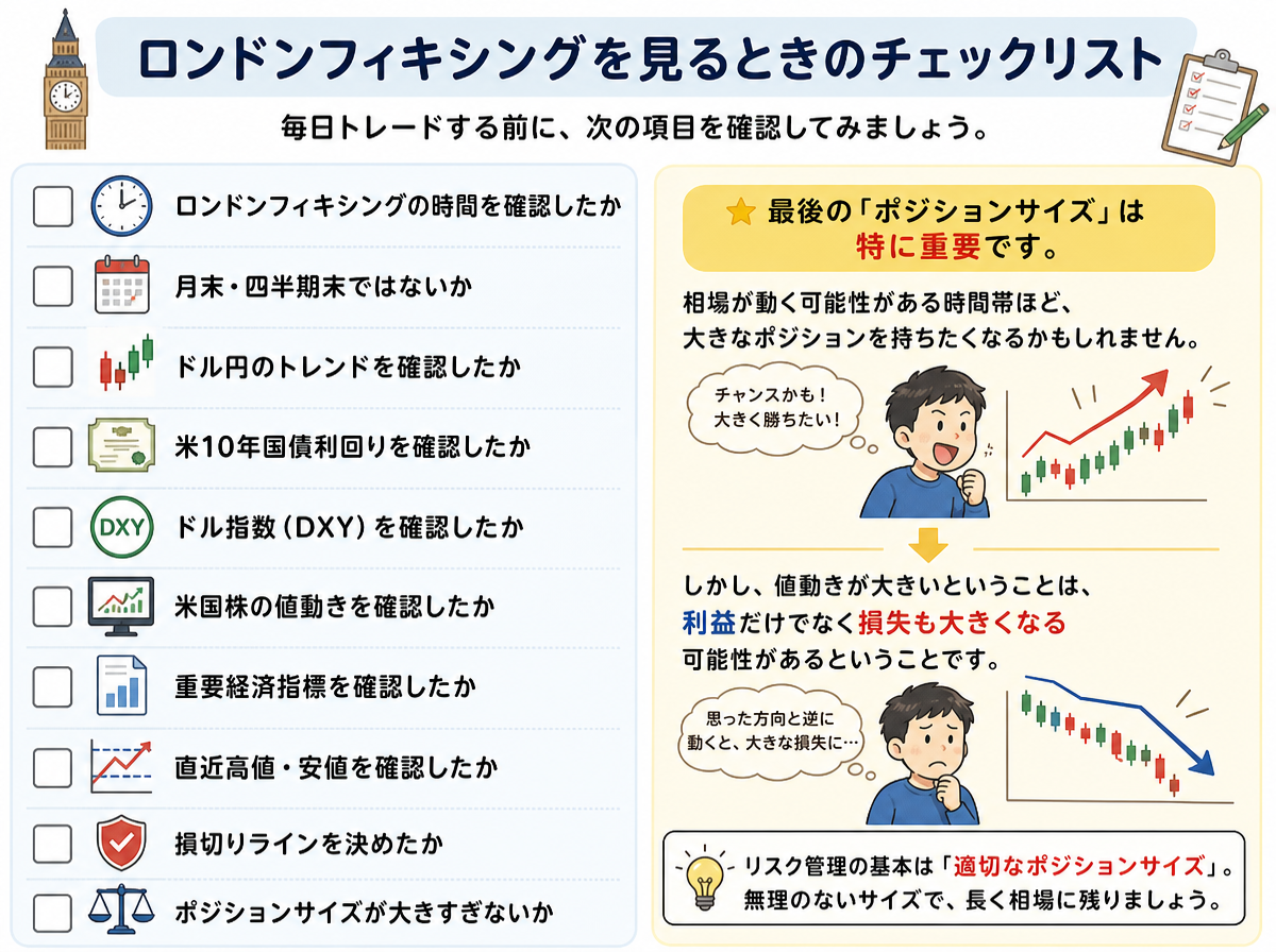 ロンドンフィキシングを見るときのチェックリスト
