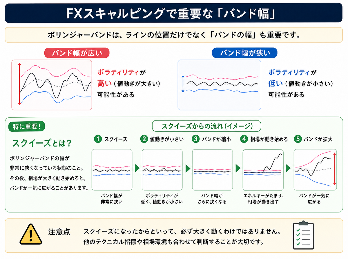 FXスキャルピングで重要な「バンド幅」