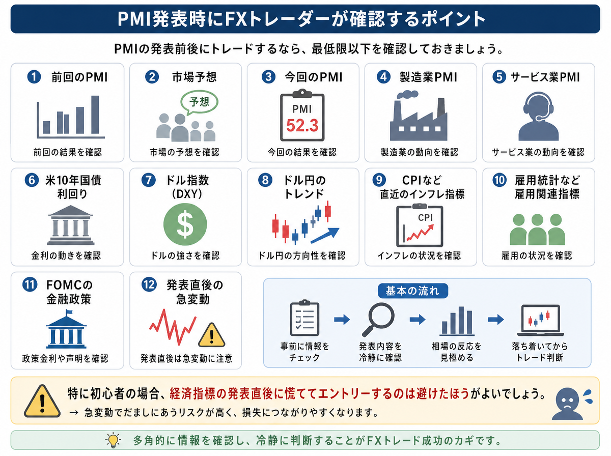 PMI発表時にFXトレーダーが確認するポイント