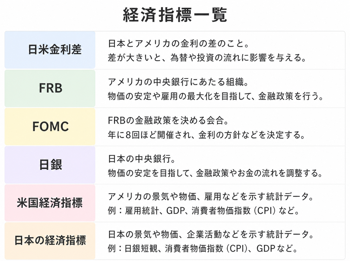 日本の経済指標