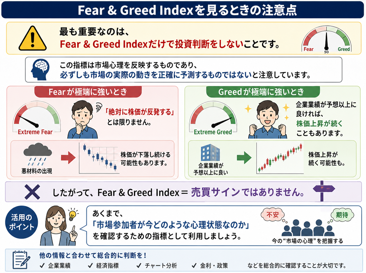 Fear & Greed Indexを見るときの注意点