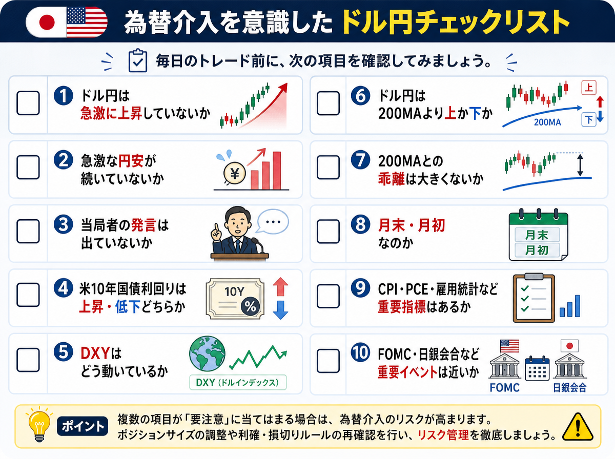 為替介入を意識したドル円チェックリスト