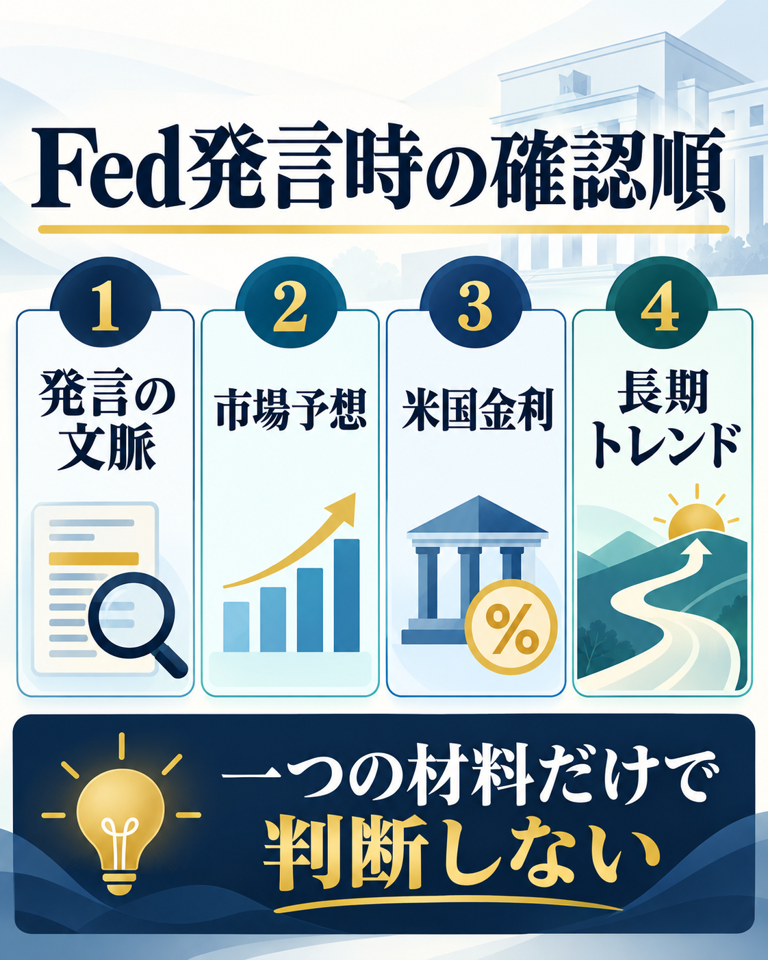 Fed発言時に確認する発言の文脈・市場予想・米国金利・長期トレンドのチェックリスト