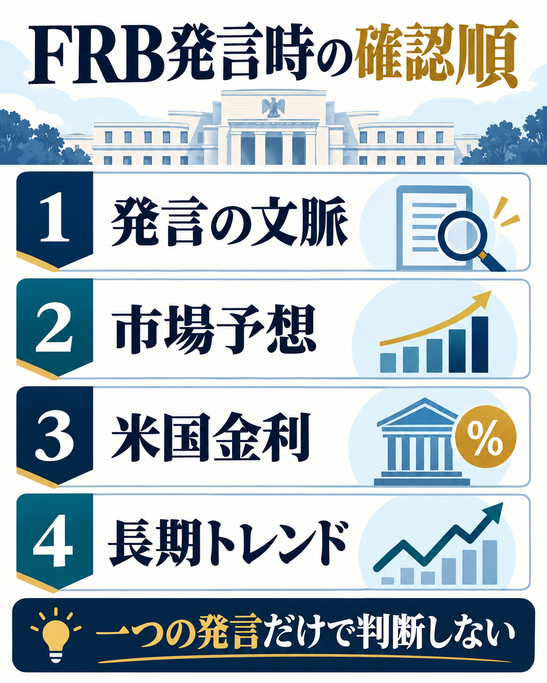 FRB発言時に確認する文脈・市場予想・米国金利・長期トレンドのチェックリスト