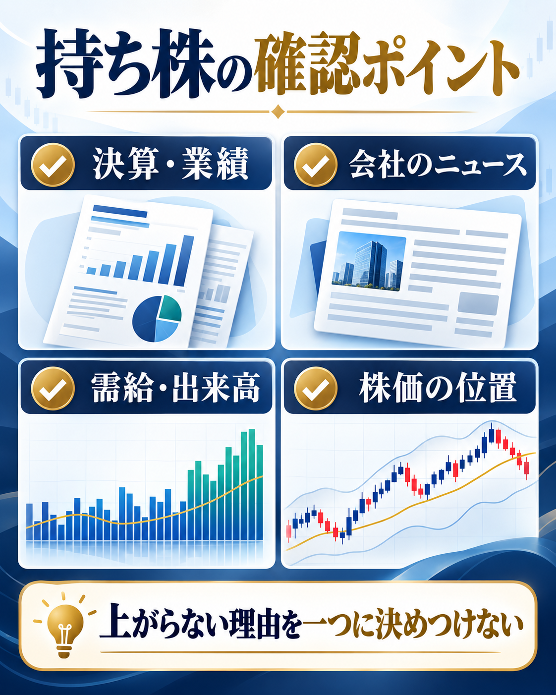 持ち株を確認する際の決算、会社ニュース、需給と出来高、株価の位置を示す図