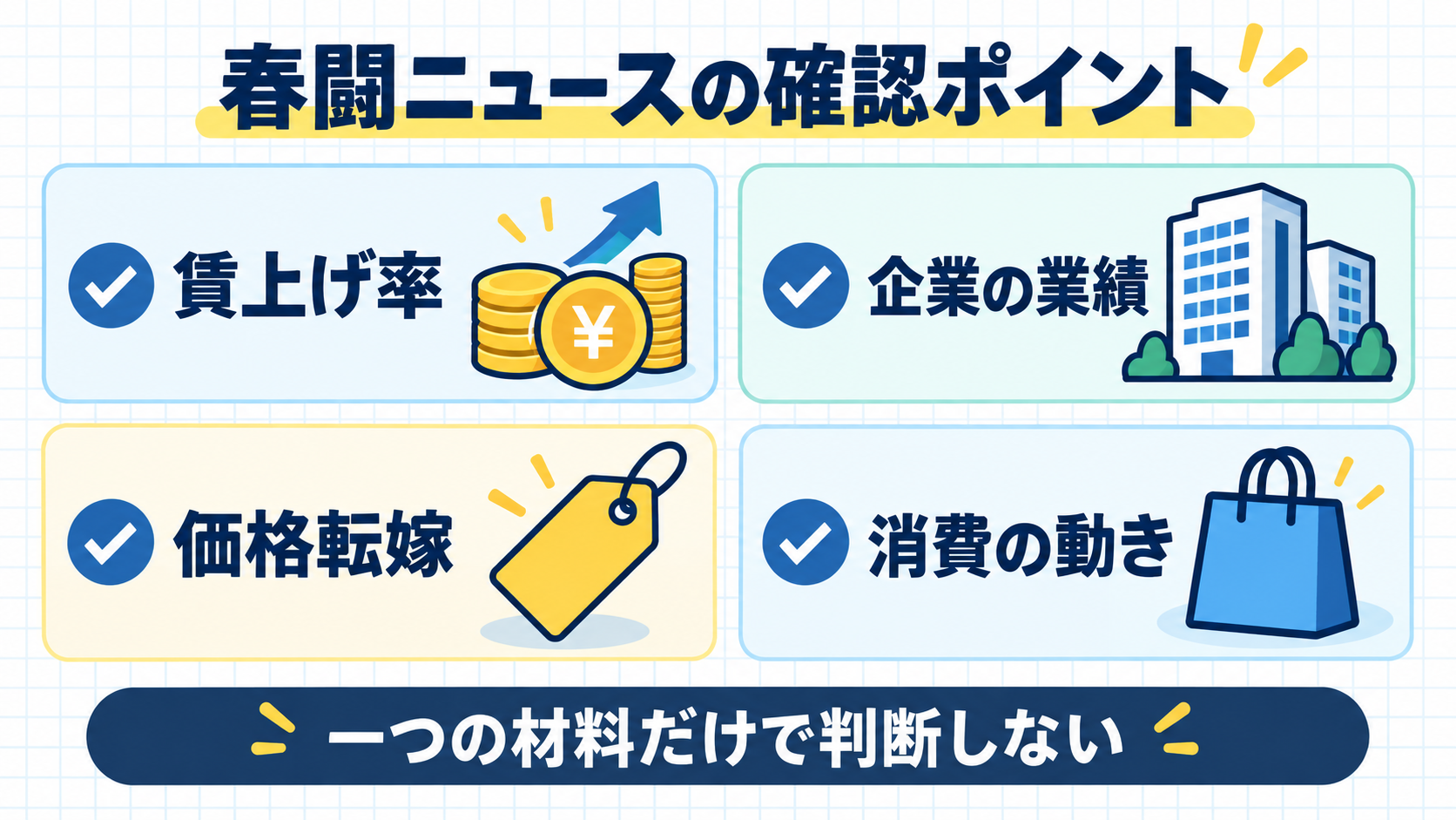 春闘ニュースで確認する賃上げ率、企業の業績、価格転嫁、消費の動きをまとめた図