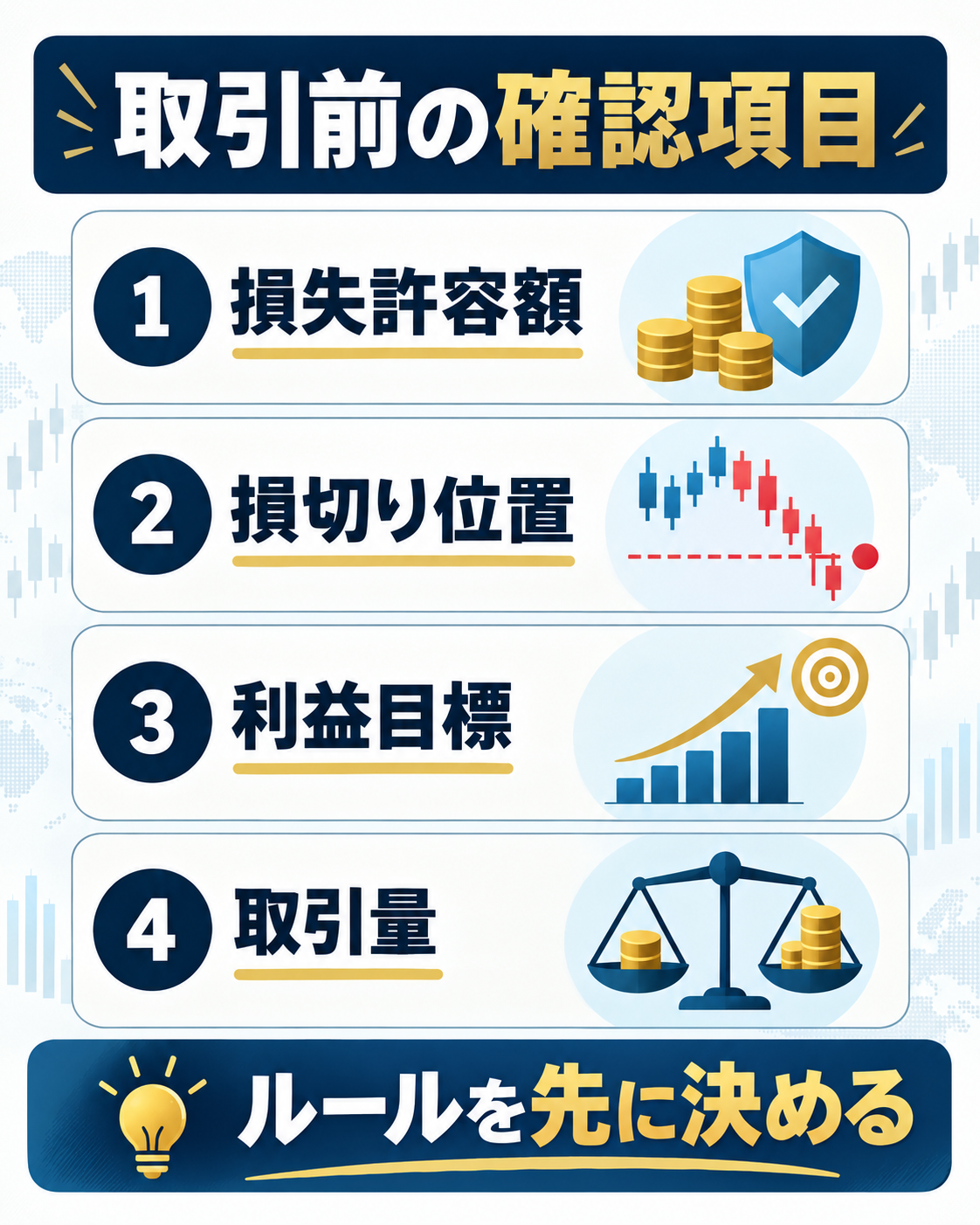 FX取引前に確認する損失許容額・損切り位置・利益目標・取引量の図解