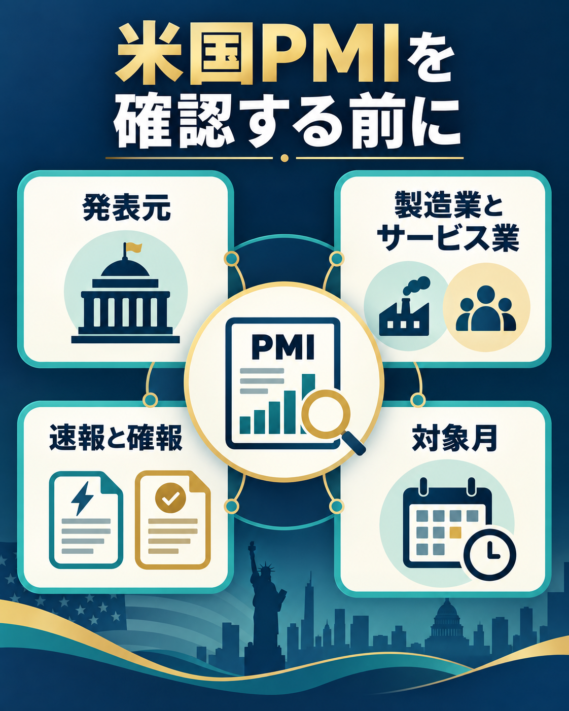 米国PMIの発表元、業種、速報確報、対象月を確認する図解